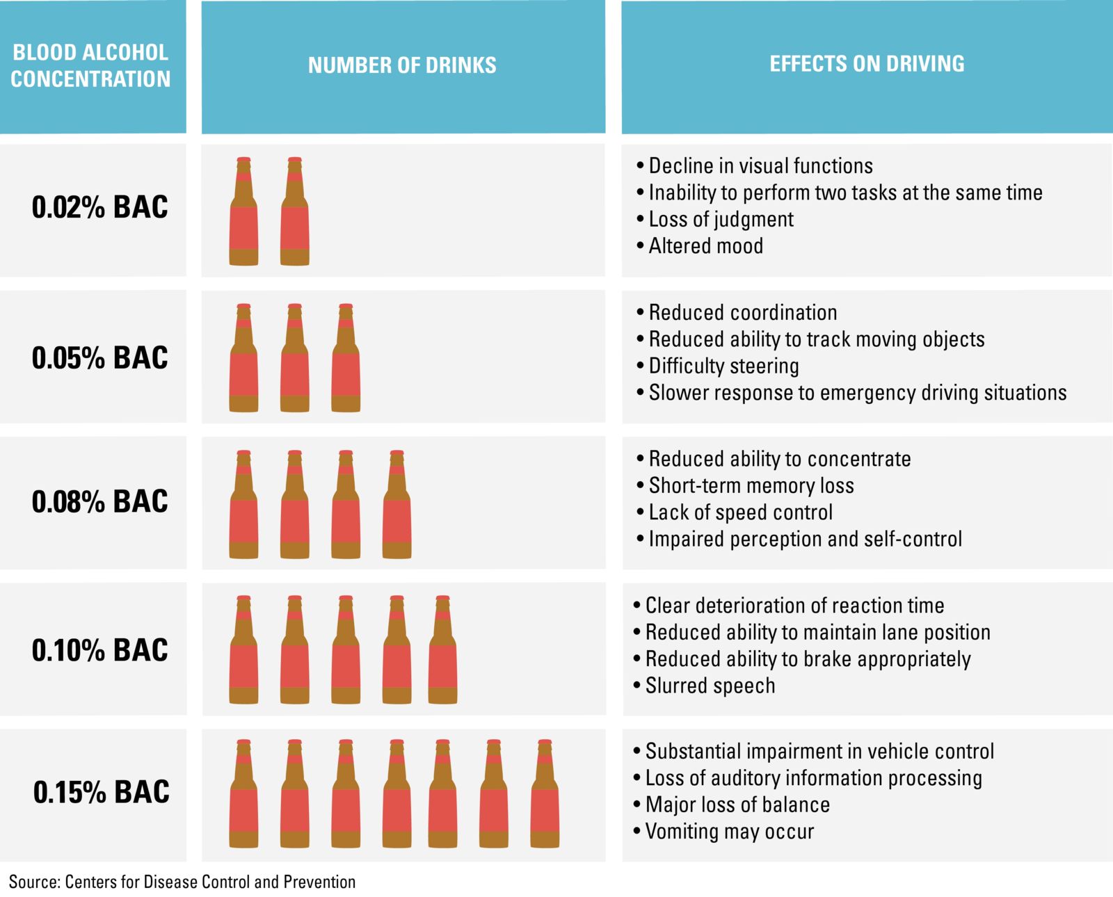 University of Michigan Health News blog -- https://healthblog.uofmhealth.org/wellness-prevention/how-alcohol-impairs-your-ability-to-drive