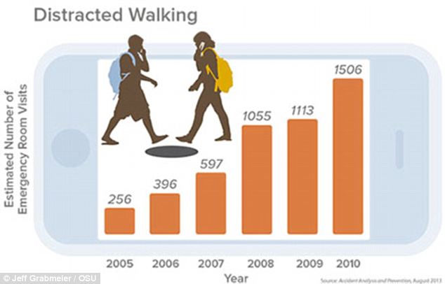 pedestrian injuries in VA 